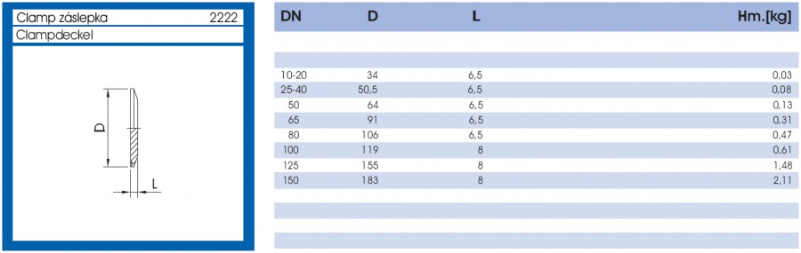 Zaslepovacie hrdlo CLAMP - lava strana parametrov
